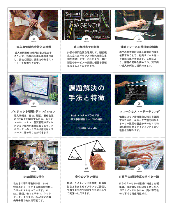 導入事例制作プランの特徴